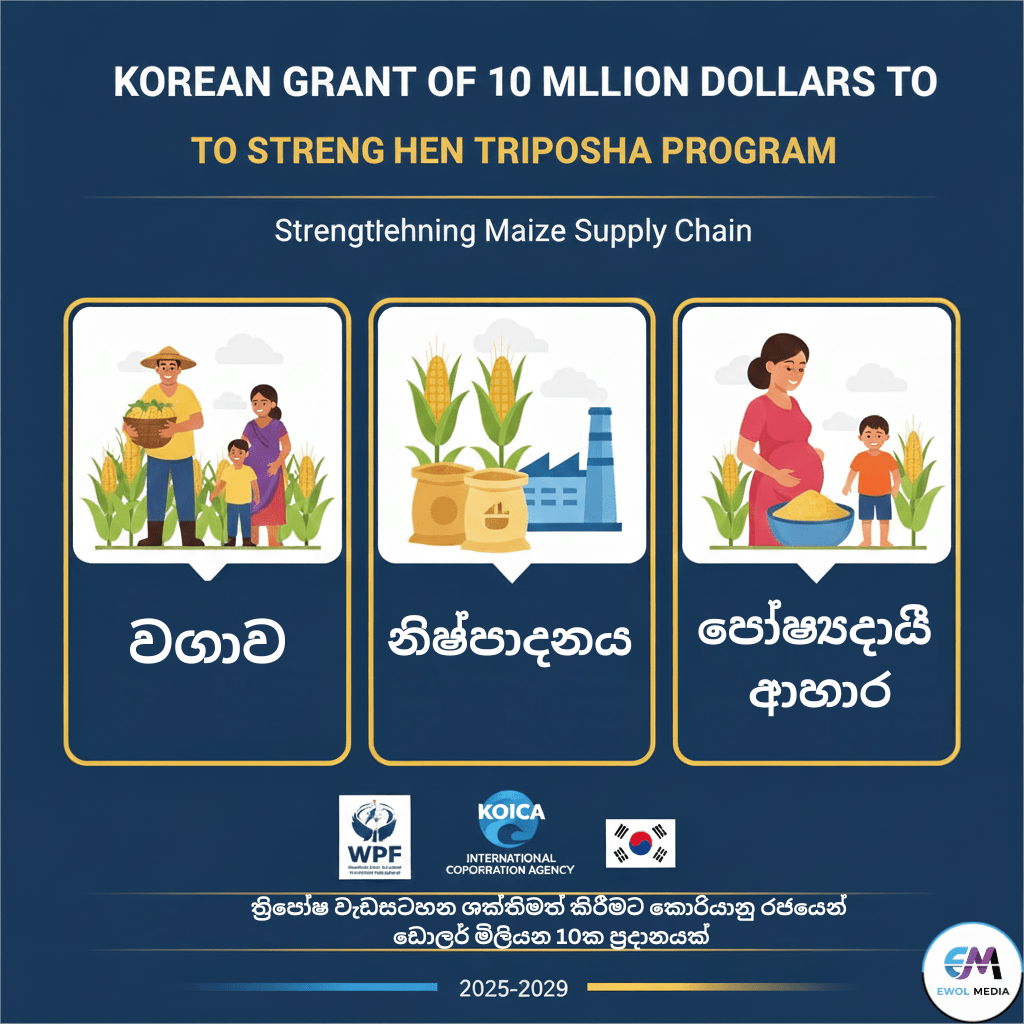 ත්රිපෝෂ වැඩසටහන ශක්තිමත් කිරීමට කොරියානු රජයෙන් ඩොලර් මිලියන 10ක ප්රදානයක්