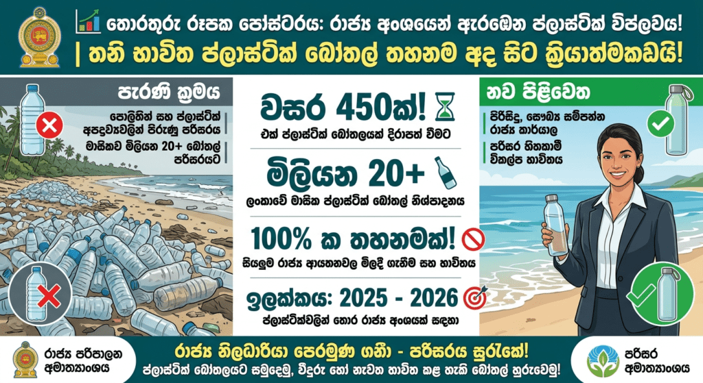 රාජ්ය ආයතනවල තනි භාවිත ප්ලාස්ටික් බෝතල් භාවිතය වහාම ක්රියාත්මක වන පරිදි තහනම්!