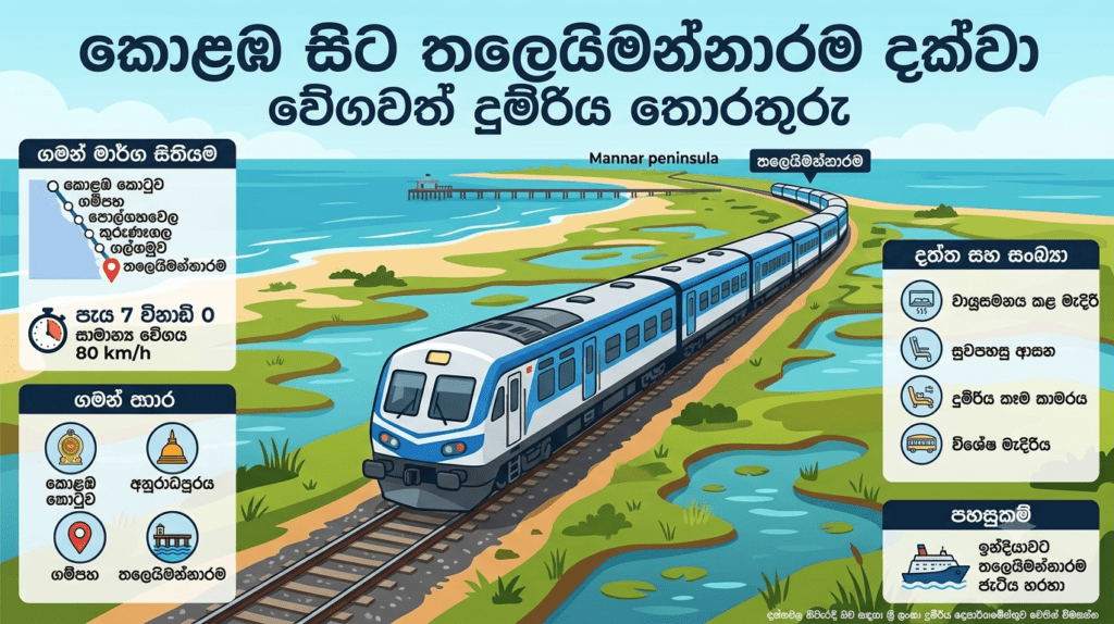 කොළඹ – තලෙයිමන්නාරම යා කෙරෙන නව A/C දුම්රිය සේවාව අද සිට!