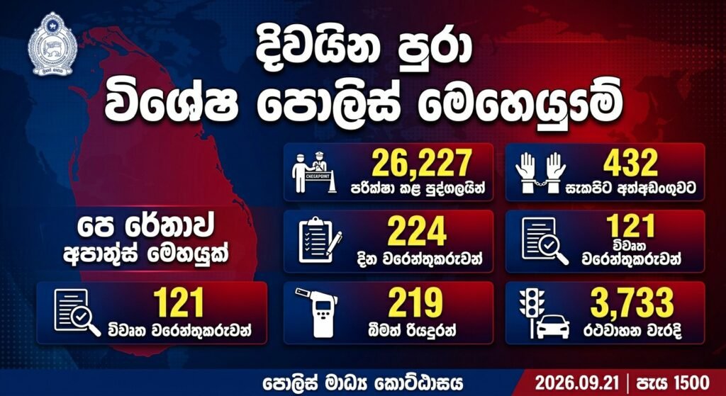 සැකකරුවන් රැසක් අත්අඩංගුවට! පරීක්ෂාවට ලක් කළ පුද්ගලයින් ගණන: 26,227
