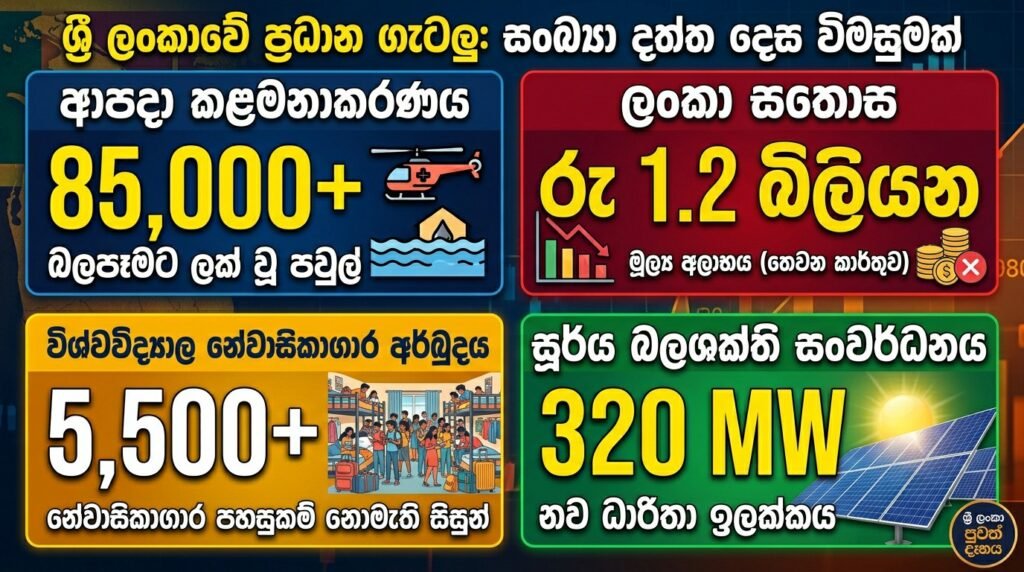 වසරකට ලෝකයේ කෝටි 10ක් ආපදාවලට ගොදුරු වෙති!