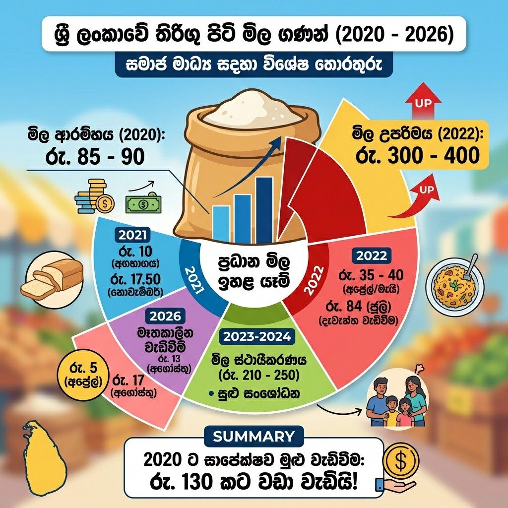 ඇයි තිරිගු මේ තරම් ගණම් මෙන්න කතාව