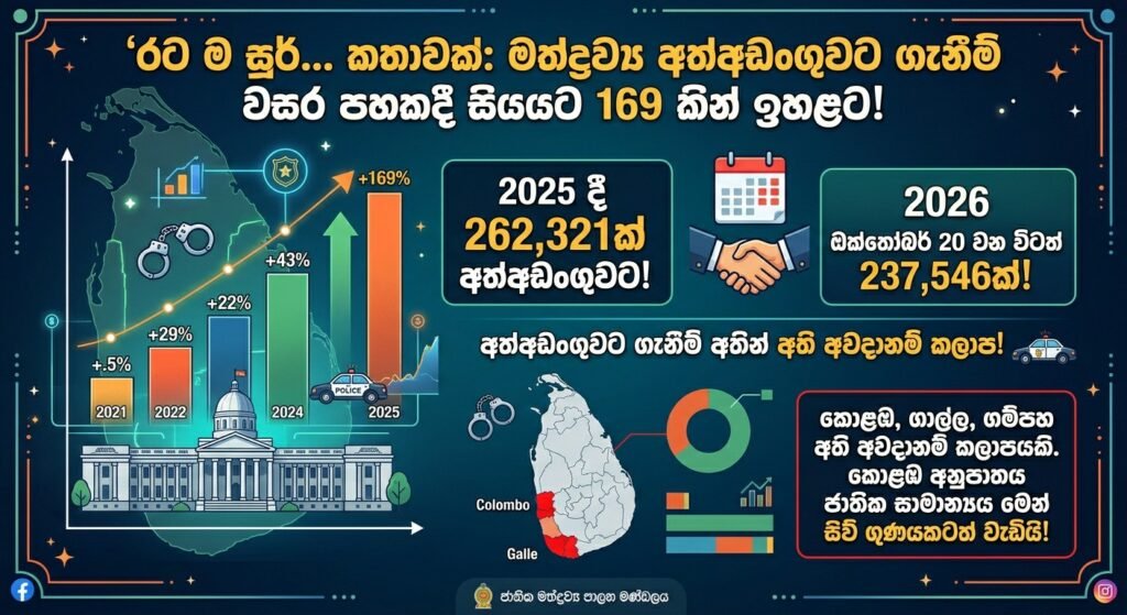 රට ම සූර්….කතාවක්